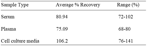 Human Proprotein Convertase 9/PCSK9 ELISA(图2)