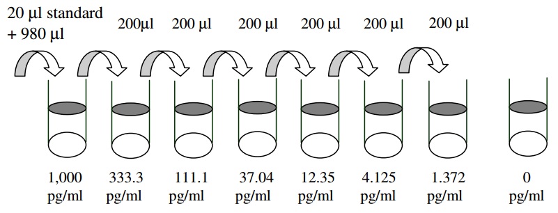Human PLGF ELISA(图2)