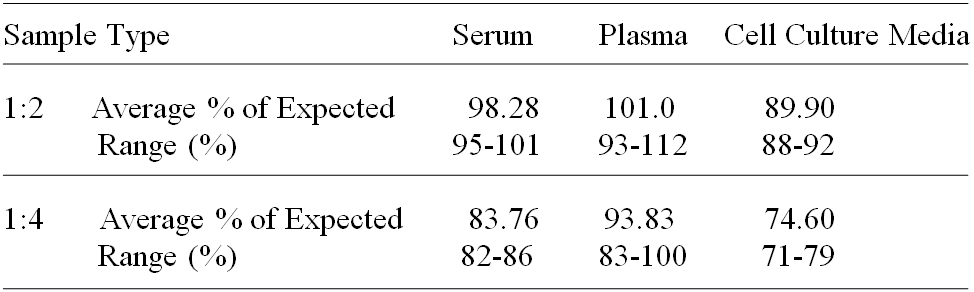 Human Siglec7 ELISA(图3)