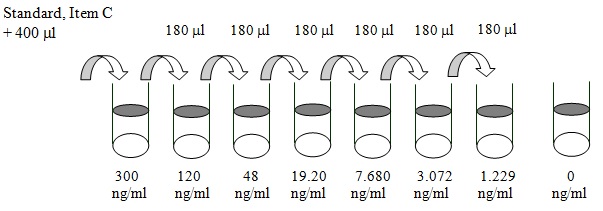 Human SIRT1 ELISA(图2)