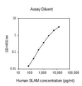 Human SLAM ELISA(图1)