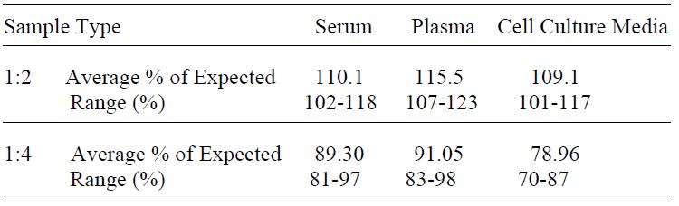 Human SMAC ELISA(图4)