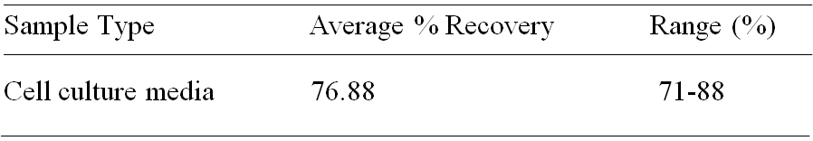Human SMAD4 ELISA(图2)