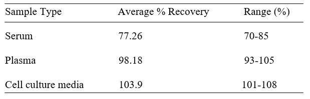 Human SMOC-2 ELISA(图2)