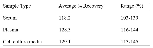 Human SOD3 ELISA(图2)
