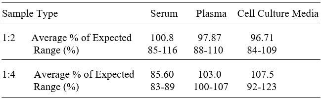 Human TAFA5/FAM19A5 ELISA(图3)