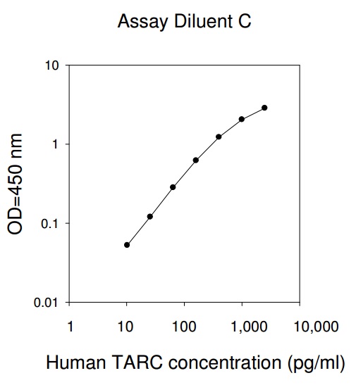 Human TARC ELISA(图1)