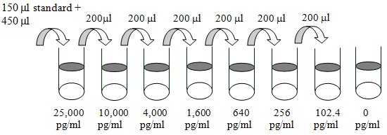 Human Tau ELISA(图2)