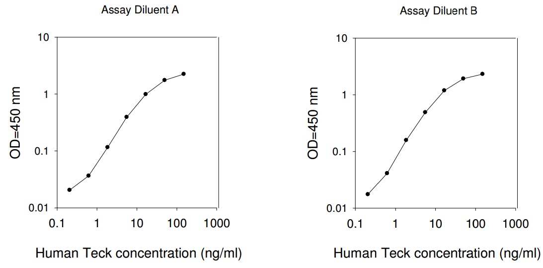 Human TECK ELISA(图1)