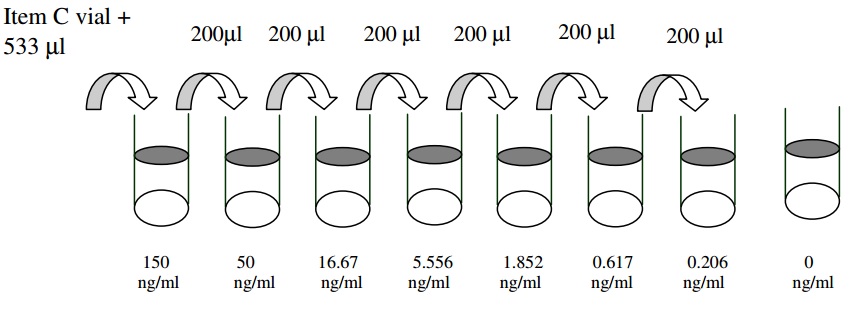 Human TECK ELISA(图2)