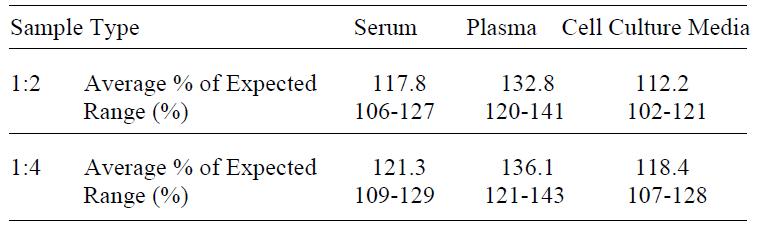 Human TECK ELISA(图4)