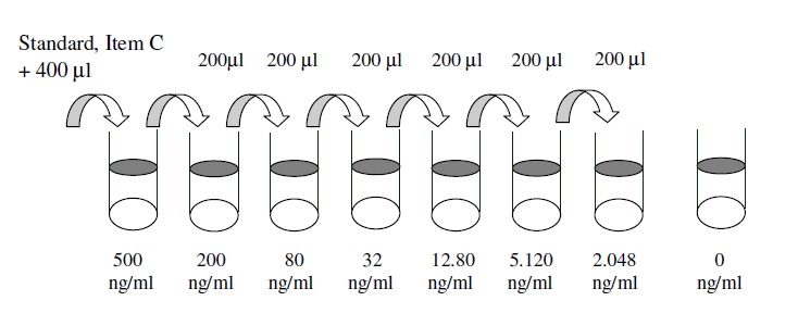 Human TFF-3 ELISA(图2)