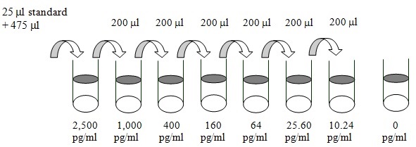 Human TIM-3 ELISA(图2)