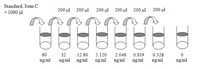 Human TLR-2 ELISA(图2)