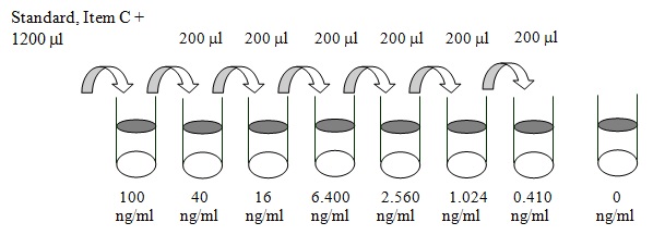 Human TLR-4 ELISA(图2)