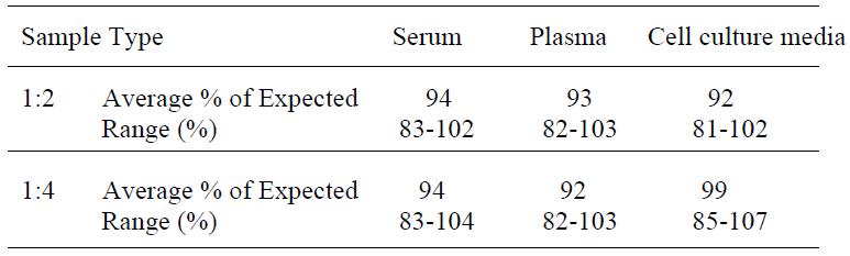 Human TNF-alpha ELISA(图4)