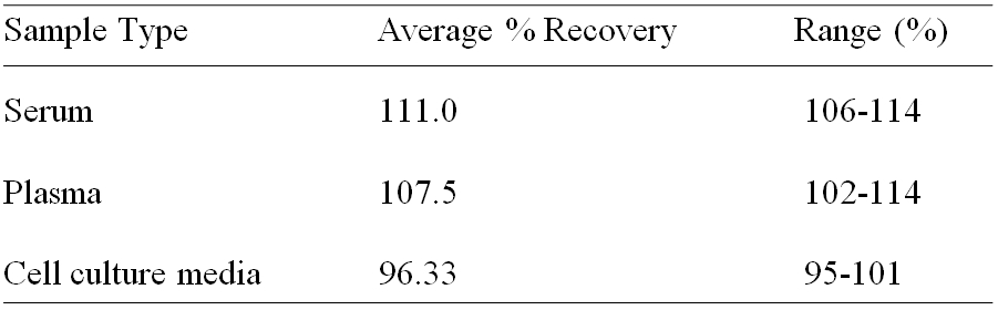 Human BCMA/TNFRSF17 ELISA(图2)