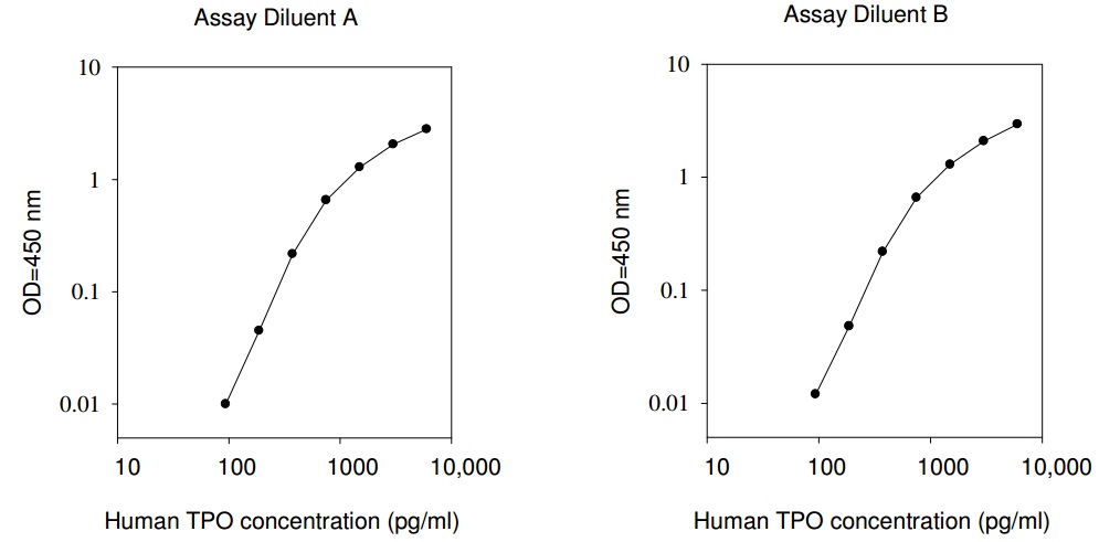 Human TPO ELISA(图1)