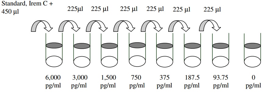 Human TPO ELISA(图2)