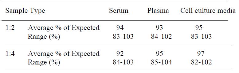 Human TPO ELISA(图4)