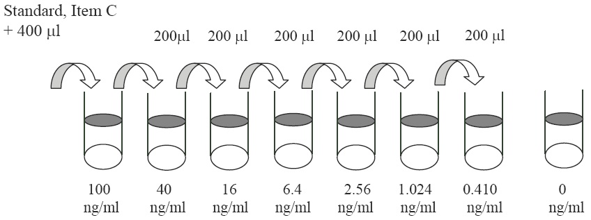 Human Thyroid Peroxidase ELISA(图2)