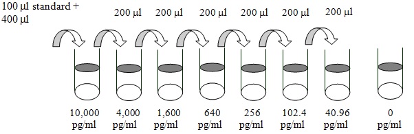 Human TRAIL ELISA(图2)