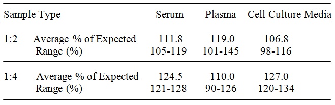 Human TRAIL ELISA(图4)