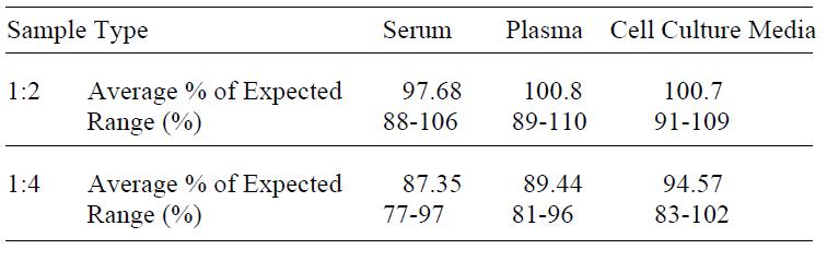 Human TRAIL R4 ELISA(图4)