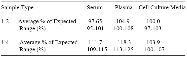 Human Thioredoxin-1 ELISA(图3)