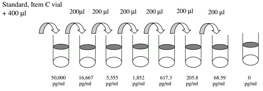 Human TREM-1 ELISA(图2)