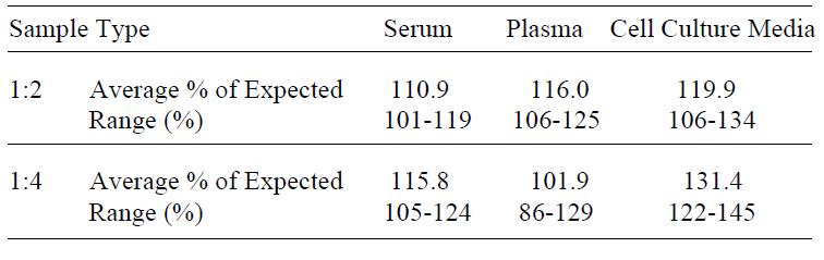 Human TREM-1 ELISA(图4)