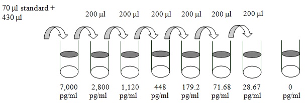 Human TREM-2 ELISA(图2)