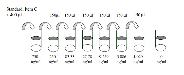 Human Transferrin ELISA(图2)