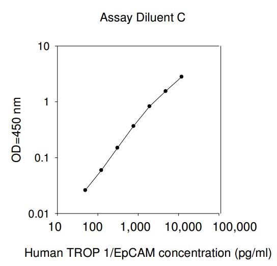 Human TROP1 ELISA(图1)