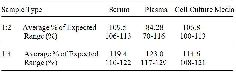 Human Troponin I ELISA(图3)