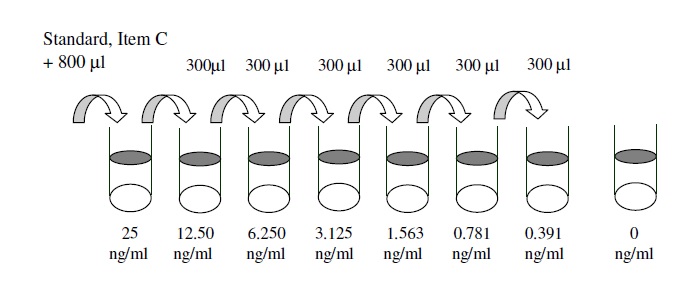 Human Troponin T ELISA(图2)