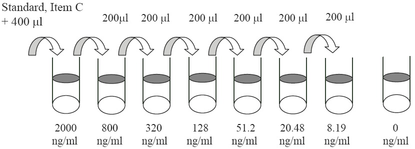 Human Thrombospondin 1 ELISA(图2)