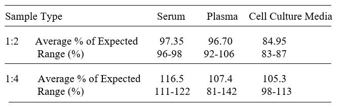 Human Thrombospondin-2 ELISA(图3)