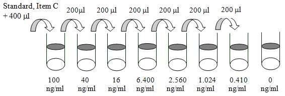 Human PD-ECGF ELISA(图2)