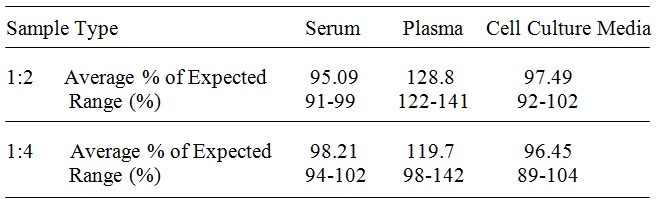 Human PD-ECGF ELISA(图4)