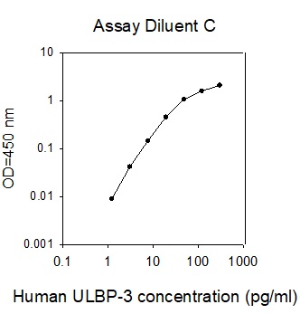 Human ULBP-3 ELISA(图1)