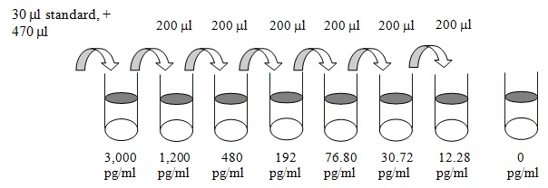 Mouse aFGF ELISA(图2)