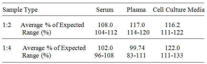 Mouse aFGF ELISA(图4)