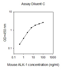 Mouse ALK-1 ELISA(图1)