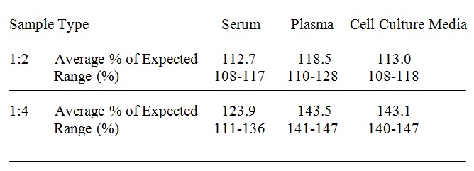 Mouse ALK-1 ELISA(图3)