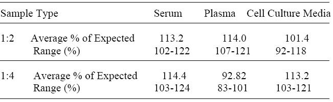 Mouse AREG ELISA(图4)