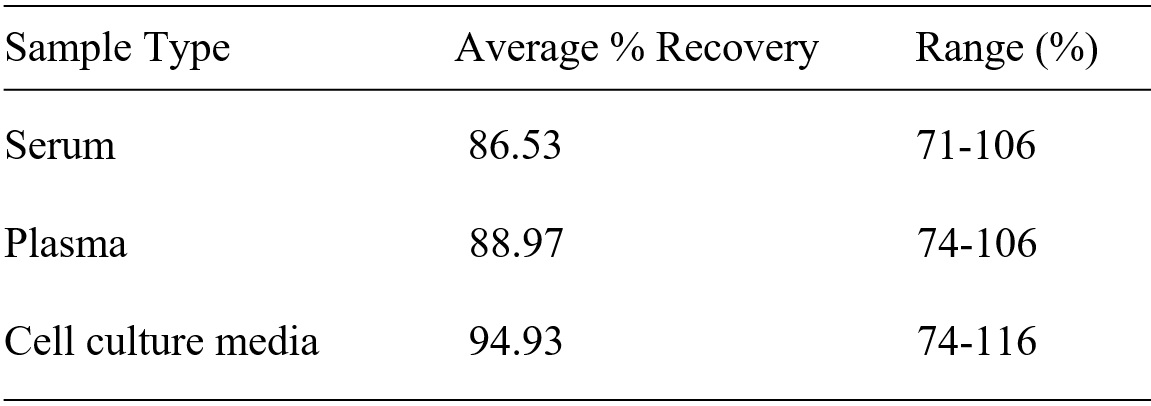 Mouse BCL-W ELISA(图2)