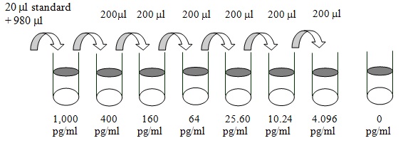 Mouse BMP-7 ELISA(图2)