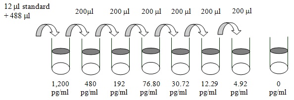 Mouse BMP-9 ELISA(图2)