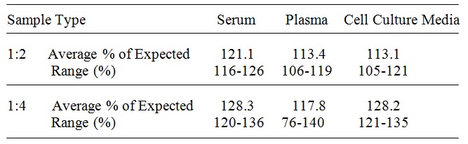 Mouse BMP-9 ELISA(图4)